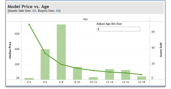 Graph Chart Chart